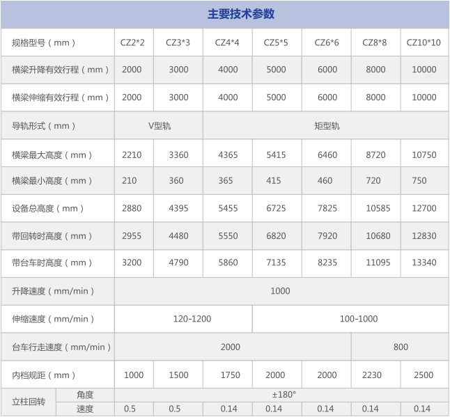 操作機技術參數(shù).jpg